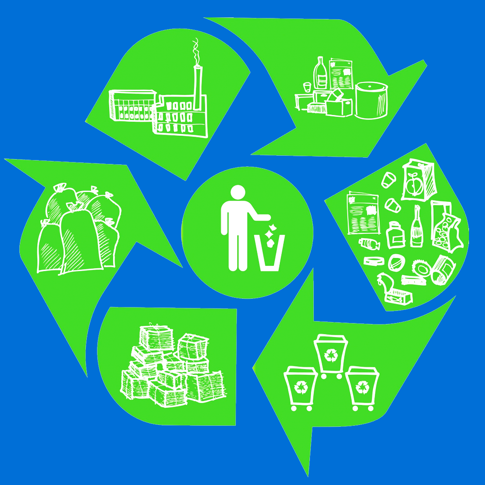 Reciclagem do Lixo